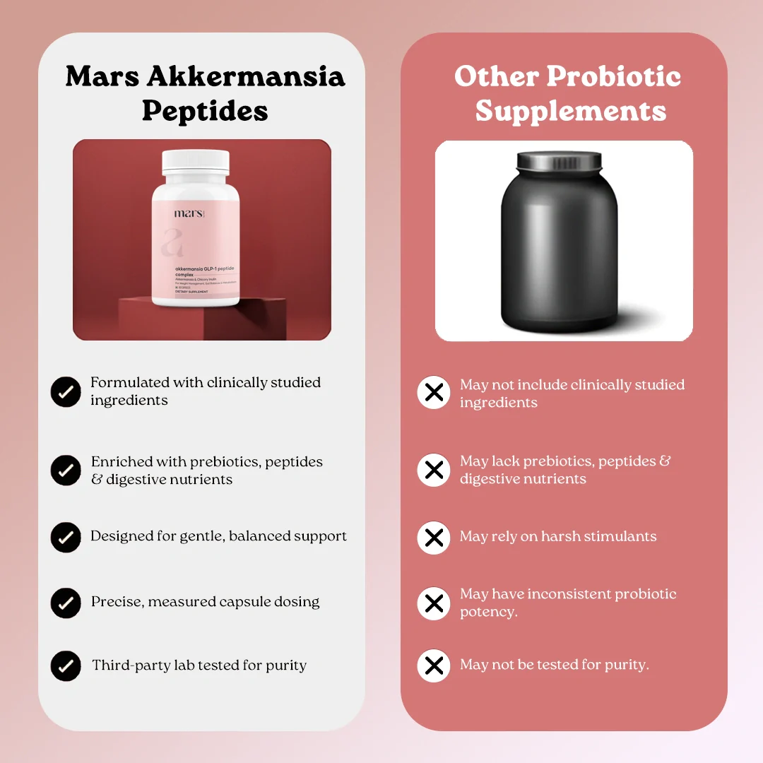 Mars Akkermansia GLP-1 Peptide Complex – Weight Loss, Gut Balance & Metabolism Support - Image 11