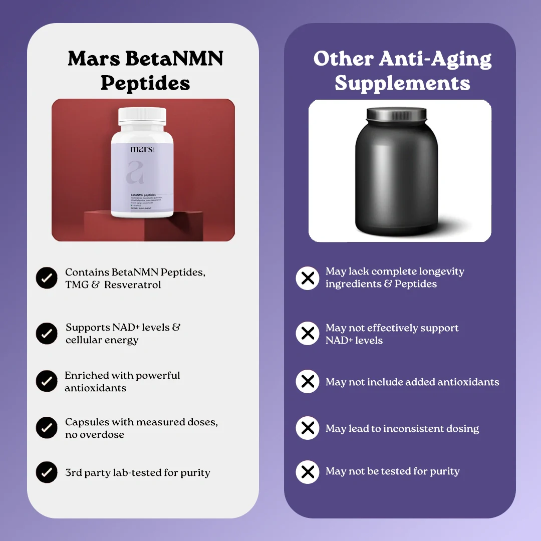 Mars BetaNMN Peptides 1000mg | NAD+ Booster with TMG, Quercetin & Resveratrol  for Cellular Energy, Anti-Aging & Longevity - Image 11