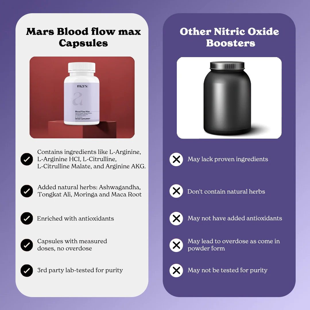 Mars Blood Flow Max: A New Age Natural Solution for Enhanced Circulation & Performance - Image 10
