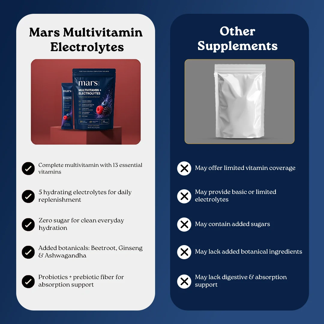 Mars Multivitamin Electrolytes Powder with Vitamins, Minerals, Adaptogens, Probiotics & Electrolytes | Mixed Berry Flavour - Daily Hydration, Energy, Recovery & Whole Body Wellness | 30 Servings - Image 13