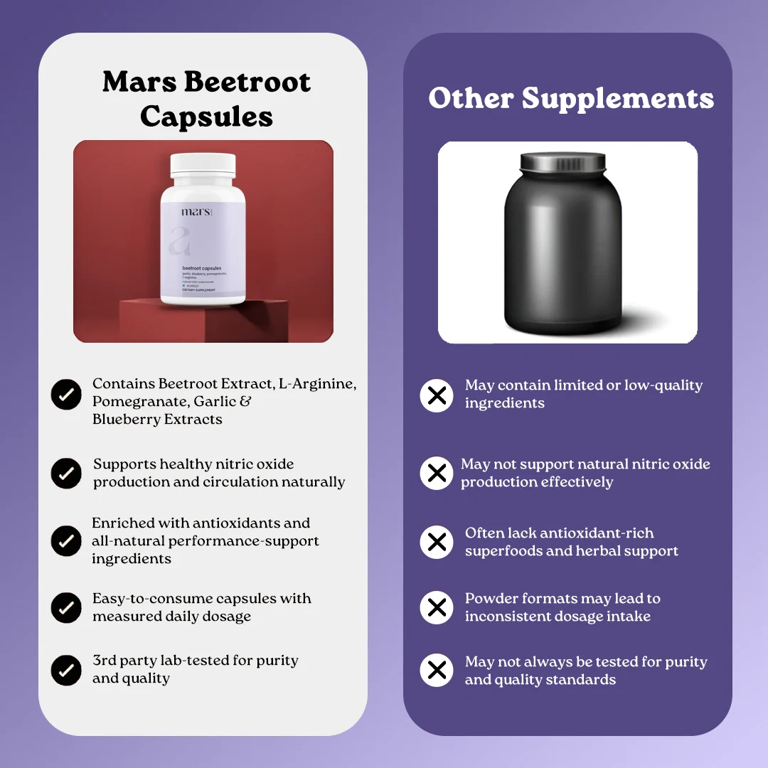 Mars Beetroot Capsules with L-Arginine, Pomegranate & Antioxidants – Nitric Oxide, Blood Flow & Performance Support (60N) - Image 11