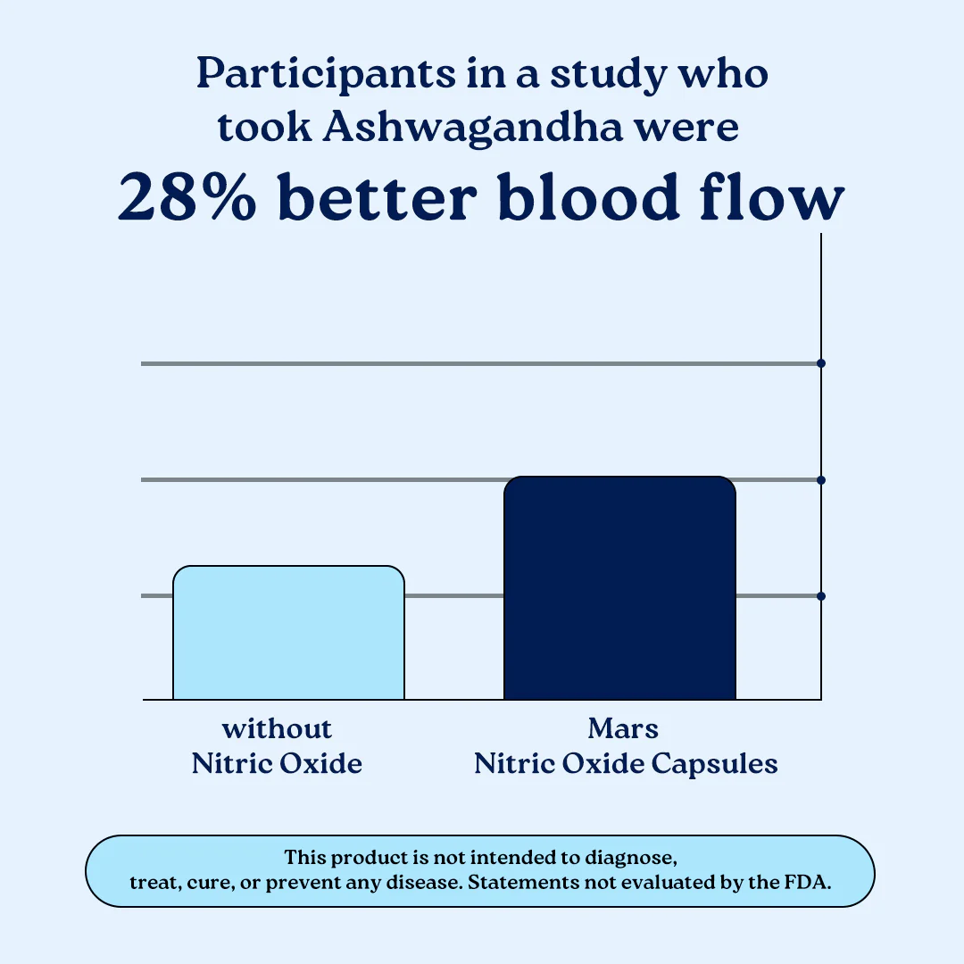 Mars Vitality Max - A Lion’s Mane & Nitric Oxide Combo for Better Stamina & Performance - Image 4