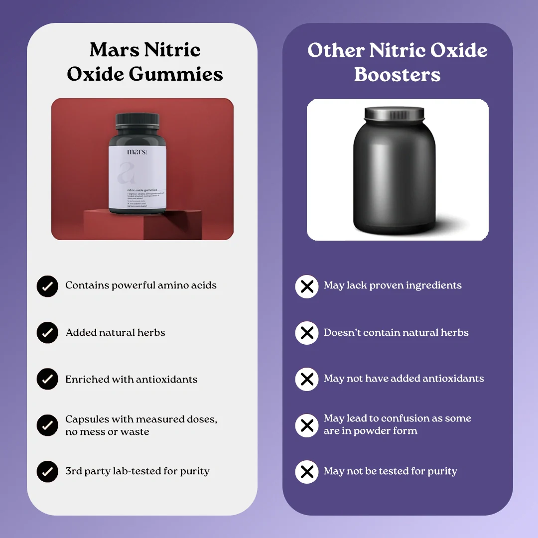 Mars Nitric Oxide Gummies: Boost Performance, T-Levels & Blood Flow for Maximum Energy and Vitality - Image 13